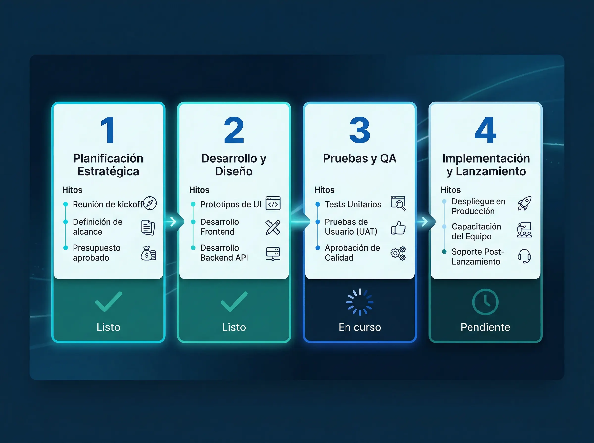 Imagen de apoyo del proceso con hoja de ruta operativa